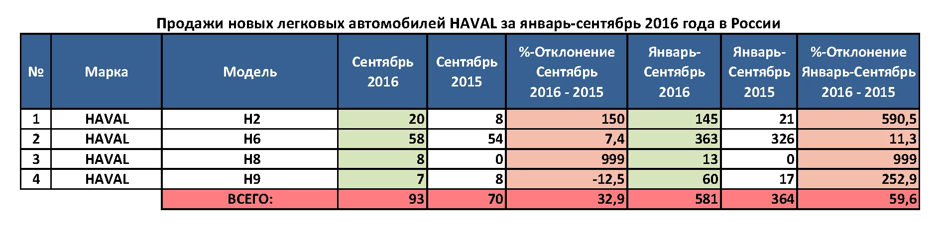 haval_prodaji_tablica.webp